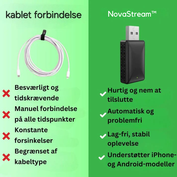 NovaStream fra Novora