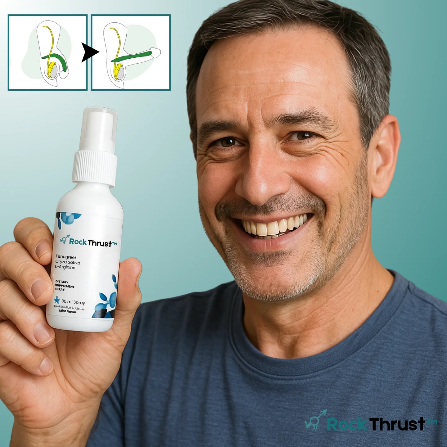 RockThrust™ – Hurtigvirkende Naturlig Performance-Spray