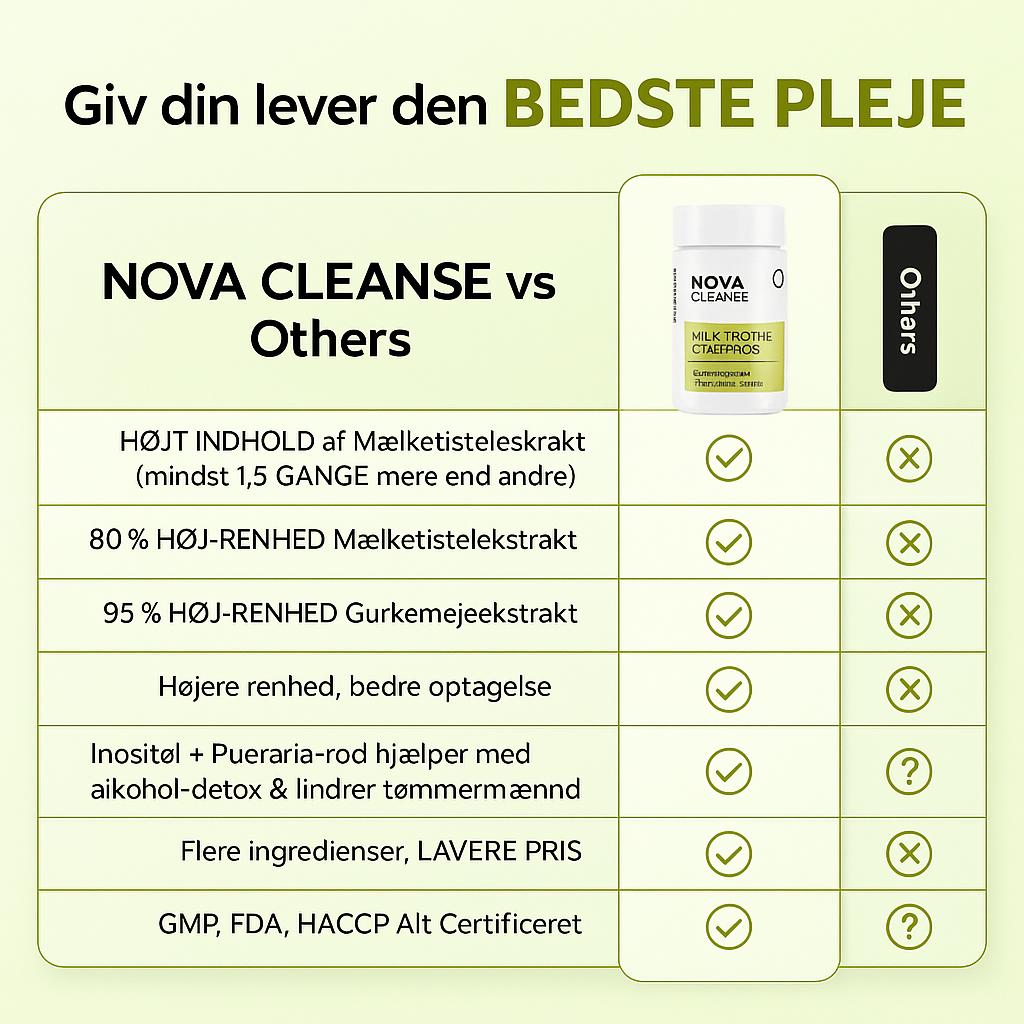 Nova Cleanse - Kraftige leverstøtte kapsler
