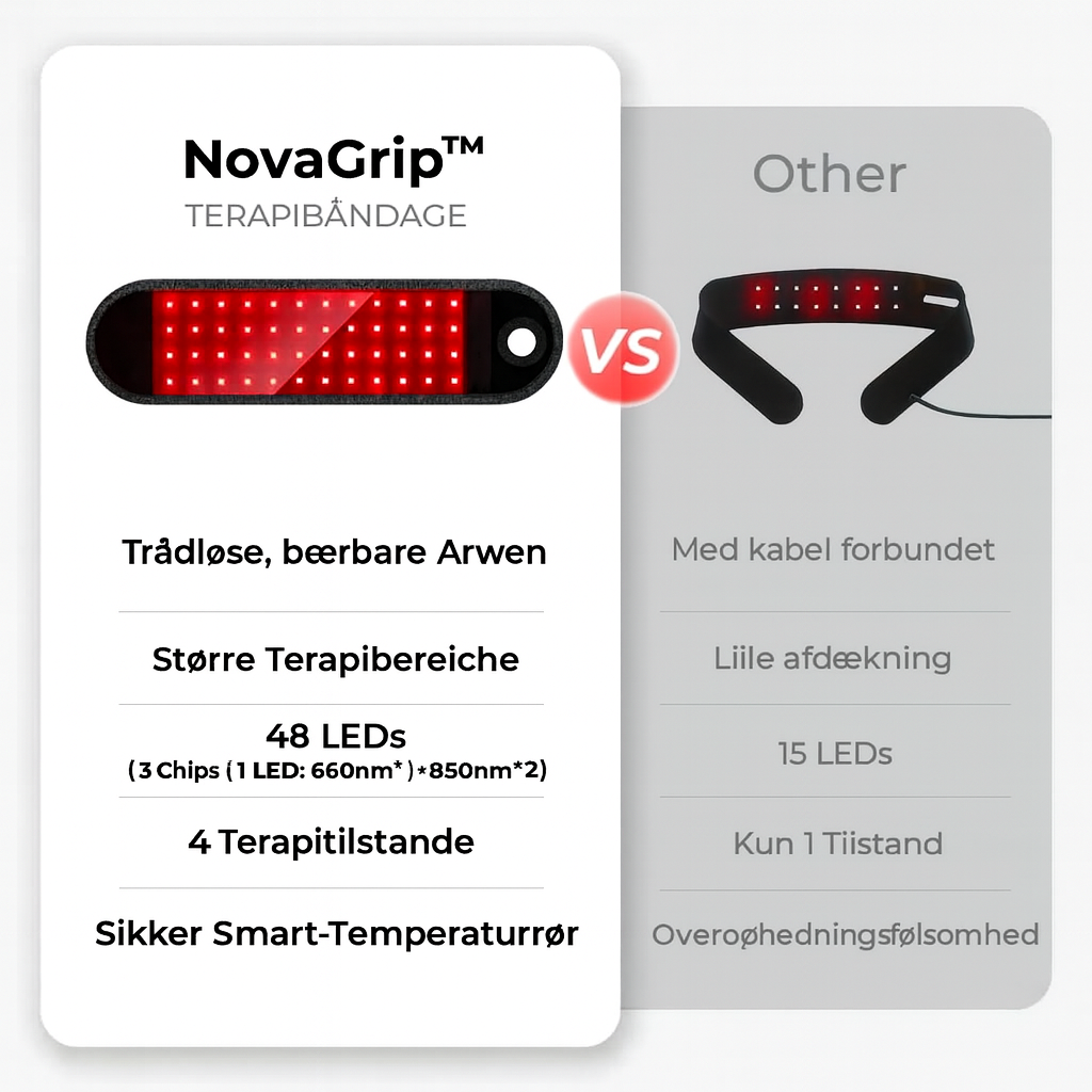 NovaGrip™ – Målrettet lindring mod karpaltunnelsmerter