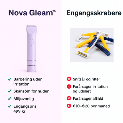 Nova Gleam™ - 2 in 1 trimmer
