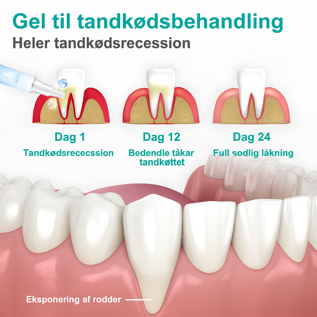 Teeth Repair Gel™ | Stop blødende tandkød, styrk tænderne – mærk lindring på helt ned til 7 dage