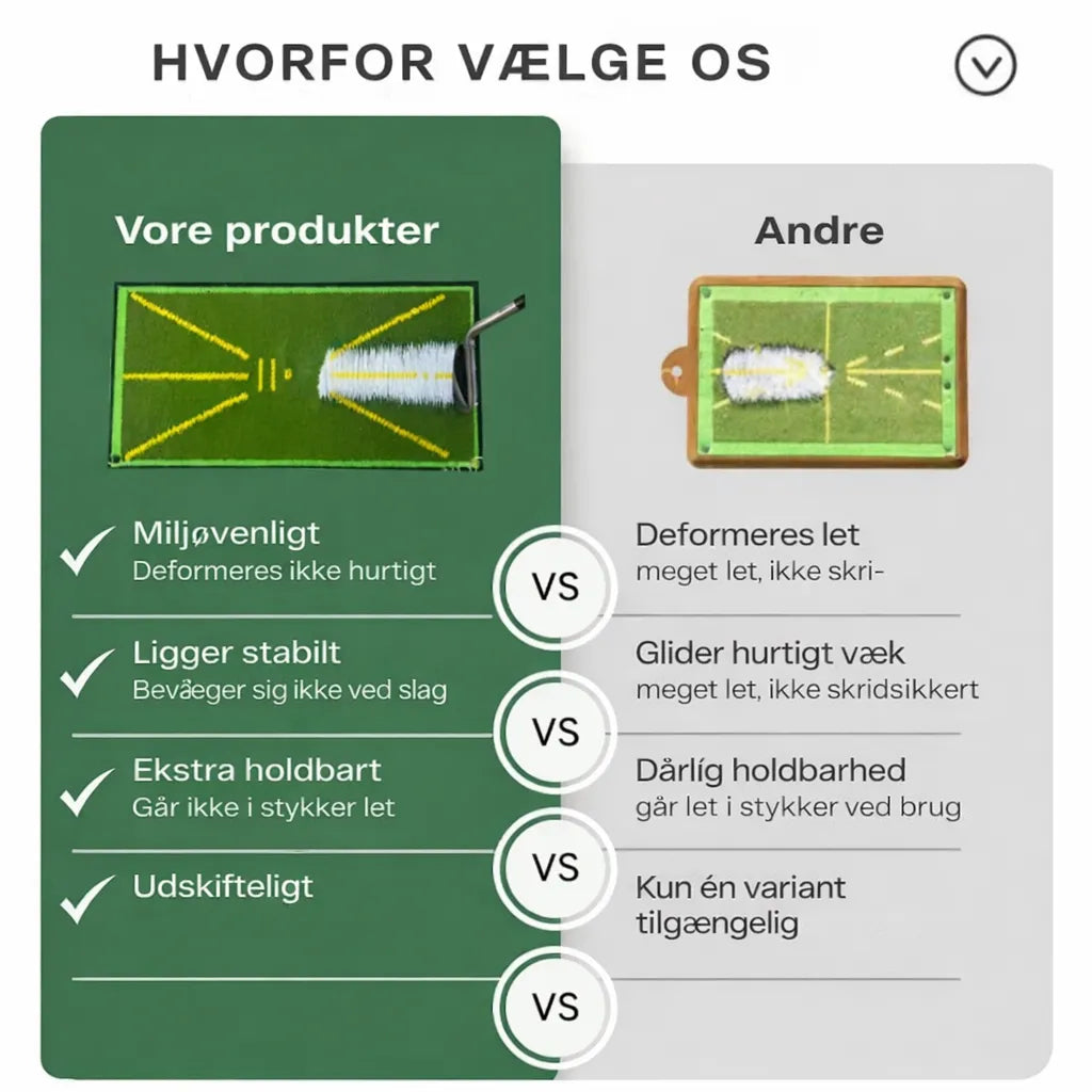 Golf Præcisionssvingmåtte | Få fuld kontrol over dit golfsving