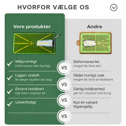 Golf Præcisionssvingmåtte | Få fuld kontrol over dit golfsving