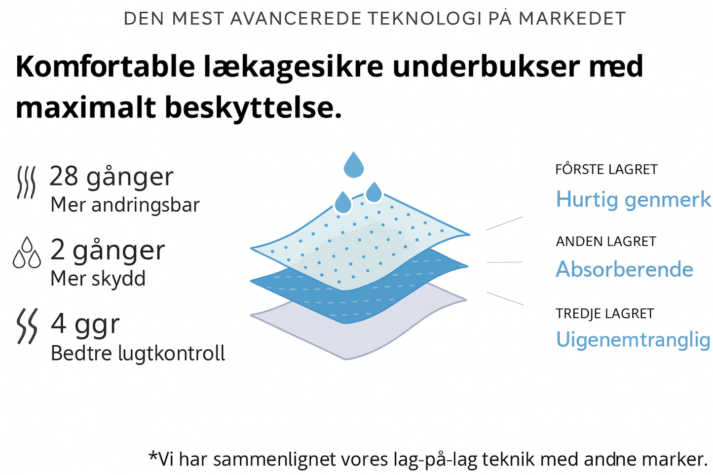 NovaBelle™ – Ultimativ komfort og 3-lags beskyttelse mod lækage