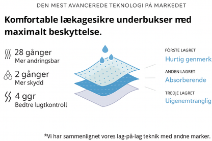 NovaBelle™ – Ultimativ komfort og 3-lags beskyttelse mod lækage