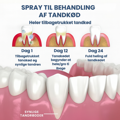 NOVALITY™ | Tandkødsregenererende spray