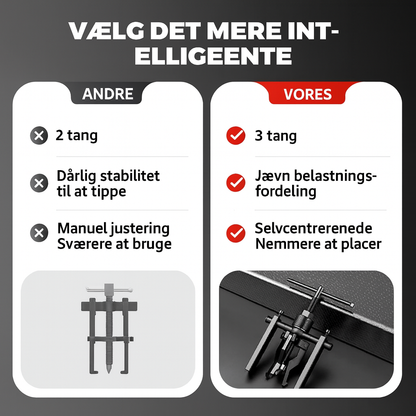 Novora MultiKlo™ – Smart 3-arms trækker