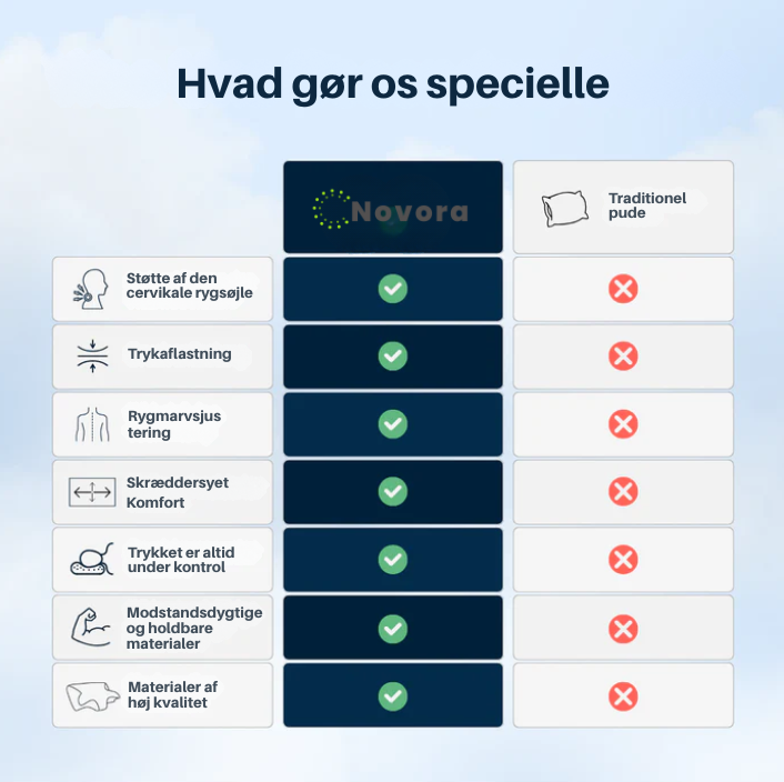 NovaSleep – Den lettelse, du har ventet på
