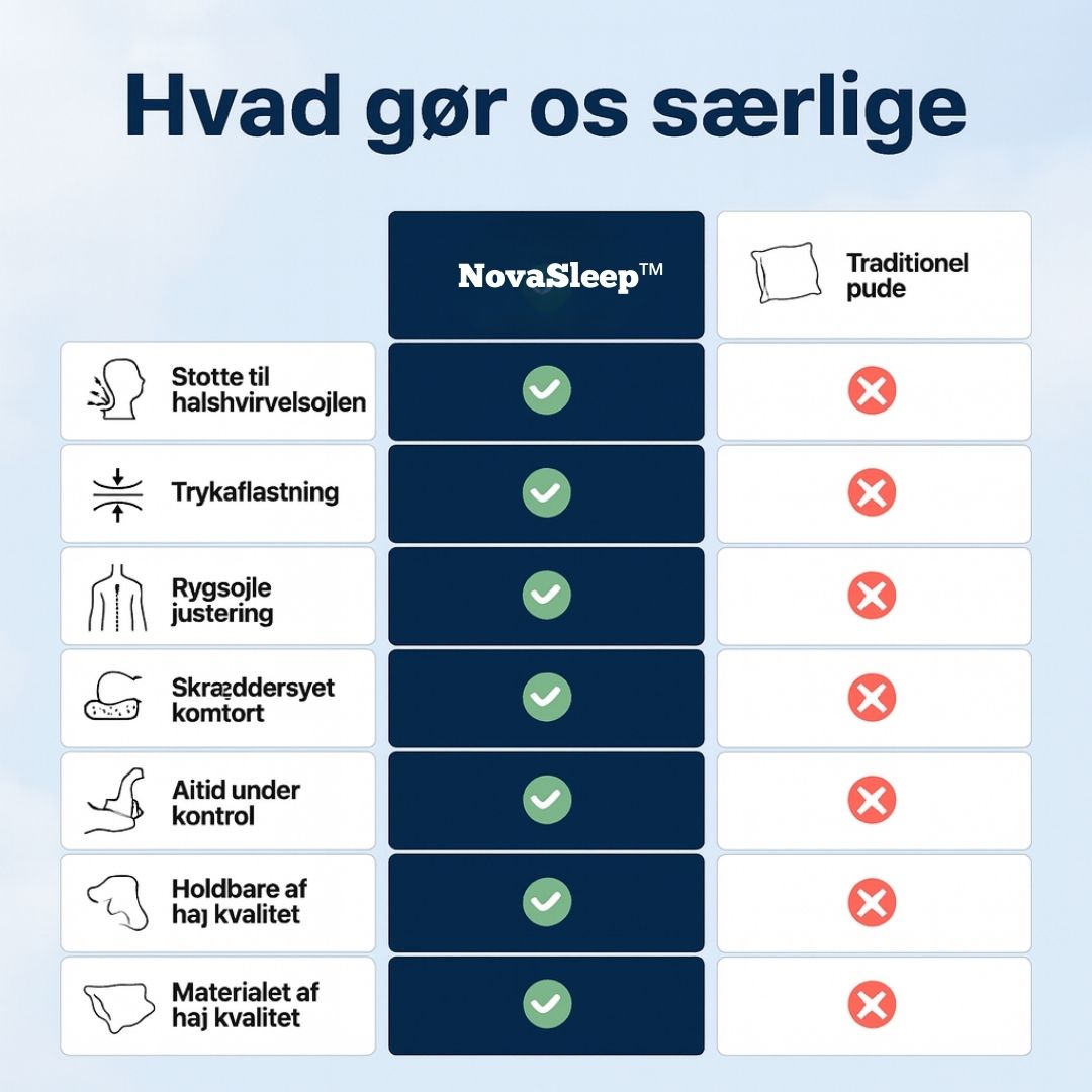 NovaSleep™ – Vågn Uden Smerter