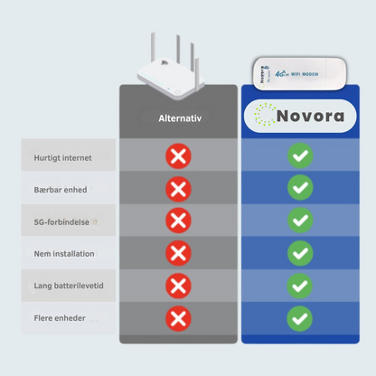NovaRoam™ | Gratis internet, altid og overalt!
