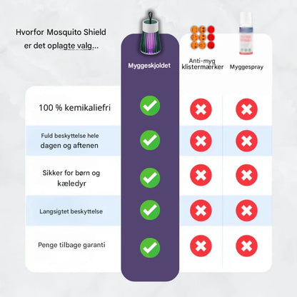 MyggeSkjoldet™ – Effektiv beskyttelse mod myggestik – helt uden kemi