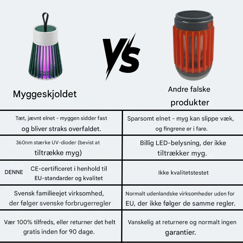 MyggeSkjoldet™ – Effektiv beskyttelse mod myggestik – helt uden kemi
